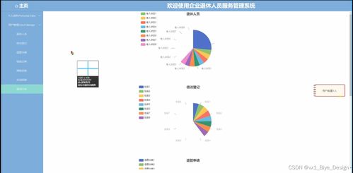 SSM+MySQL企業(yè)退休人員服務管理系統(tǒng)設計與實現