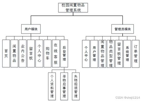 基于Python與Vue的校園閑置物品管理系統(tǒng)的設計與實現