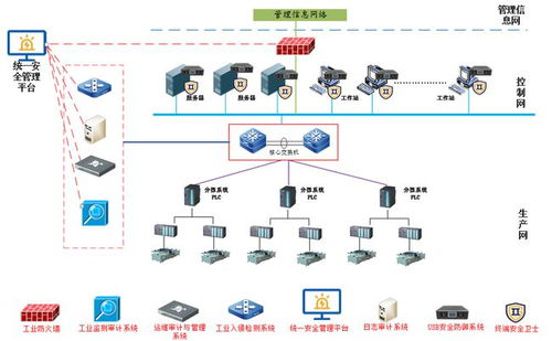 中煙工業云南某卷煙廠工控系統安全防護提升方案 構建智能化計算機系統服務新生態